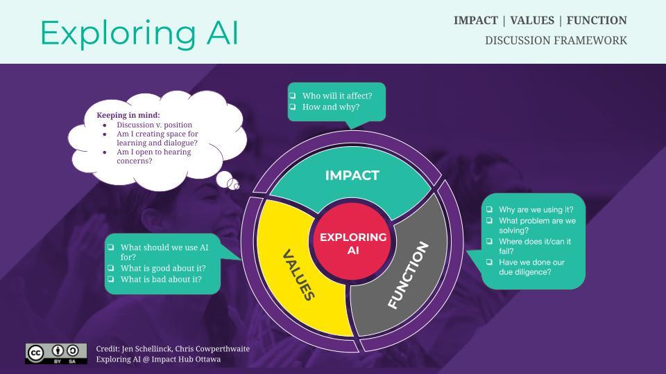 Exploring AI Framework